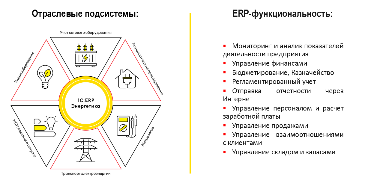 Оцениваем состав и структуру имущества предприятия